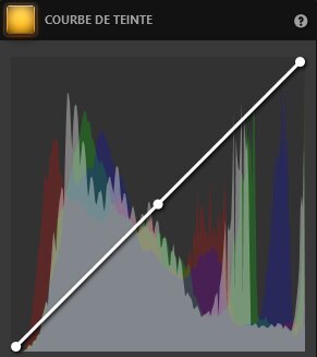 Paramètres de l’effet courbe de teinte Time-Lapse Tool Paramètres de l’effet courbe de teinte Time-Lapse Tool
