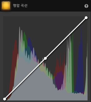 Time-Lapse Tool 명암 곡선 효과 설정 Time-Lapse Tool 명암 곡선 효과 설정